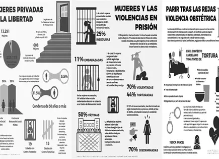 Parir tras las rejas