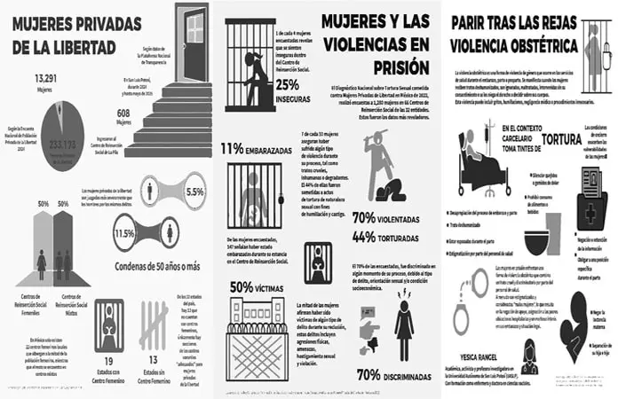 Parir tras las rejas