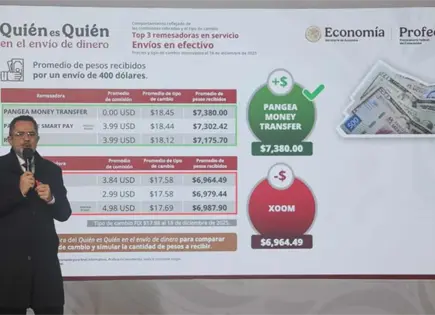 Profeco llama a comparar precios y cuidar el gasto en Navidad