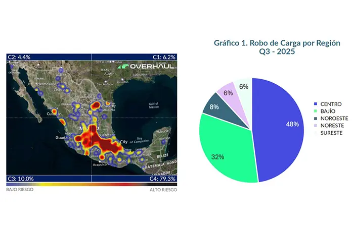 San Luis, cuarto en robo de carga