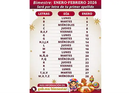 Inici&oacute; el pago de becas Bienestar con aumento