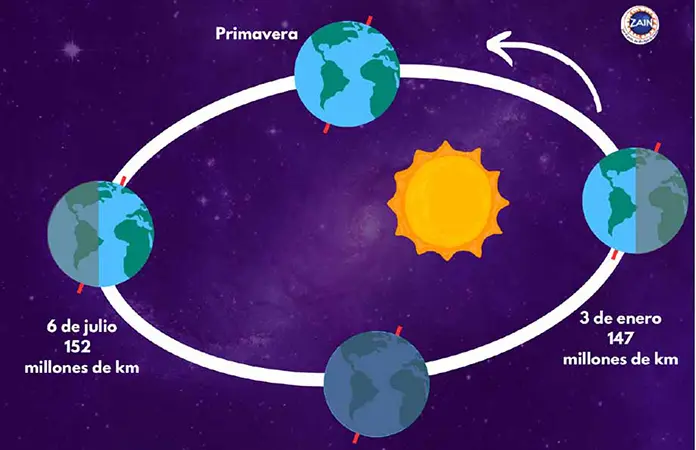 ANIMALES VIAJEROS DEL INVIERNO