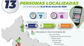 Localizan a trece personas con ficha de b&uacute;squeda