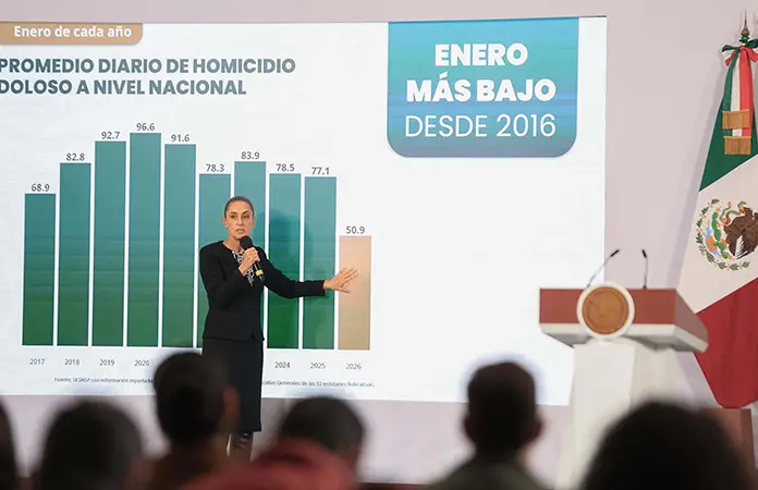 Baja promedio de homicidios dolosos: CSP