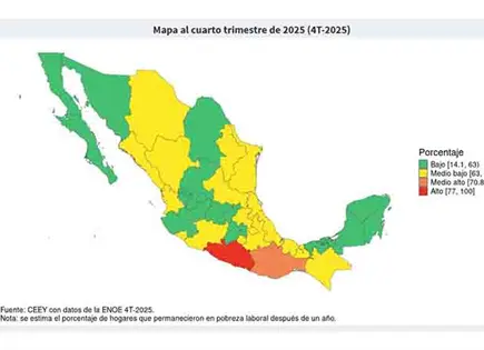 Se estancan los potosinos en pobreza