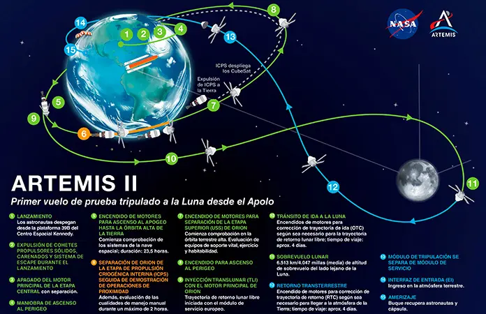 "¡Vamos a la Luna!"