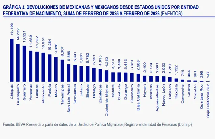 SLP, en el top ten de deportados