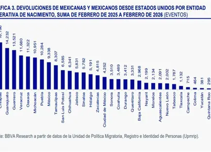 SLP, en el top ten de deportados SLP, en el top ten de deportados