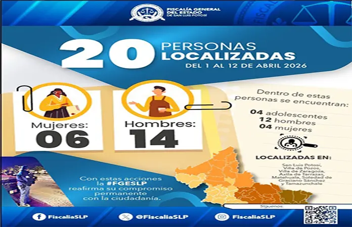 Localizan a 20 personas con ficha de búsqueda