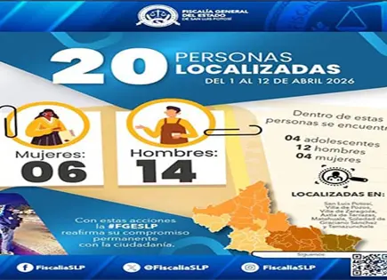 Localizan a 20 personas con ficha de búsqueda Localizan a 20 personas con ficha de búsqueda