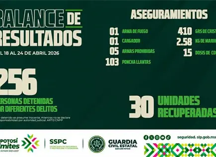 En una semana detienen a 256 infractores