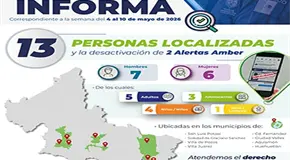 Localiza FGE a trece personas en una semana