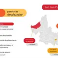 Registra SLP desplazados por violencia
