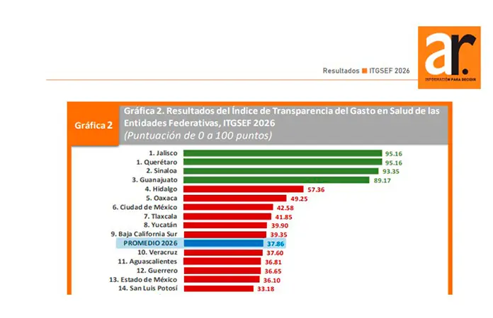 SL, opaco en datos de Salud