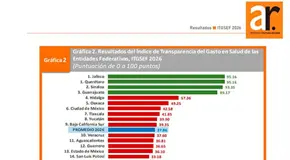 SL, opaco en datos de Salud SL, opaco en datos de Salud