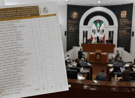 Así votaron los diputados la polémica "Ley Serrano" Así votaron los diputados la polémica "Ley Serrano"