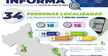 Ahora localiza FGE a 34 personas en dos semanas