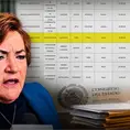 Oficial mayor del  Congreso cobija a sus allegados