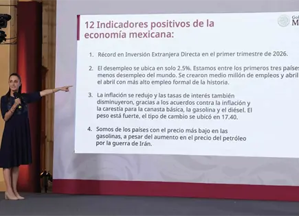 ¿Por qué la economía mexicana va bien?, según Sheinbaum ¿Por qué la economía mexicana va bien?, según Sheinbaum