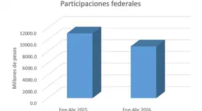 A la baja, partida federal para SLP A la baja, partida federal para SLP