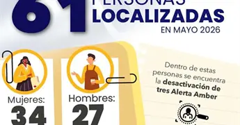Encuentran a 61 personas desaparecidas en mayo