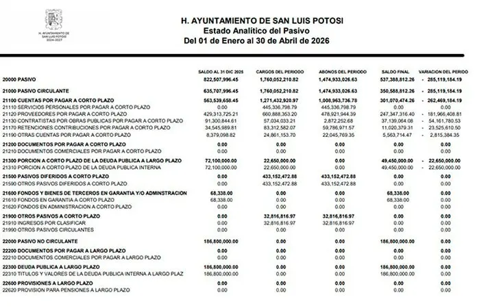 Nuevo crédito elevaría 37% deuda municipal