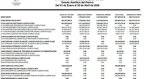 Nuevo crédito elevaría 37% deuda municipal Nuevo crédito elevaría 37% deuda municipal