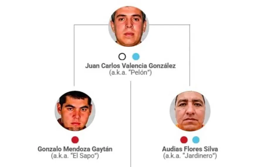 EU y México dan golpe a estructura financiera del CJNG