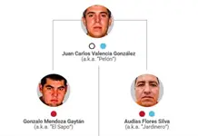 EU y México dan golpe a estructura financiera del CJNG EU y México dan golpe a estructura financiera del CJNG