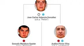 EU y México dan golpe a estructura financiera del CJNG EU y México dan golpe a estructura financiera del CJNG