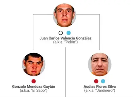 EU y México dan golpe a estructura financiera del CJNG EU y México dan golpe a estructura financiera del CJNG