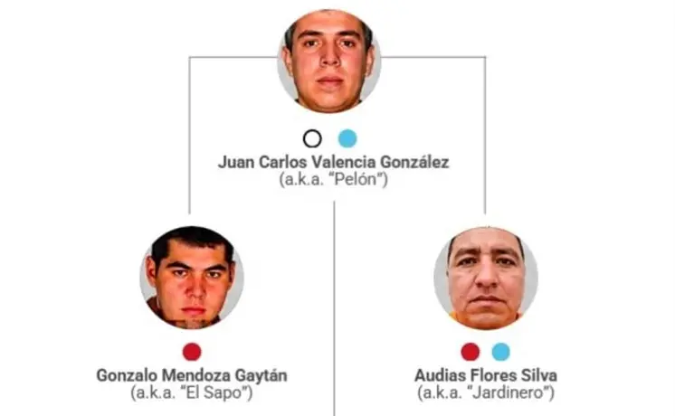 EU y México dan golpe a estructura financiera del CJNG EU y México dan golpe a estructura financiera del CJNG