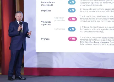¿Se puede ser candidato con una orden de aprehensión? ¿Se puede ser candidato con una orden de aprehensión?