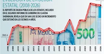Deuda de San Luis se dispara desde 2022