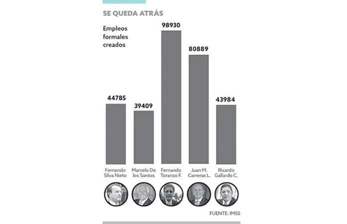 Falacia laboral