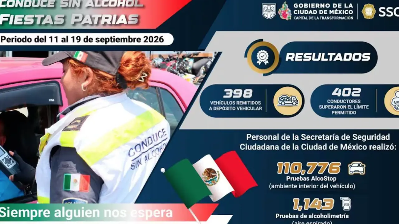 Sancionan a 402 conductores en Conduce Sin Alcohol Fiestas Patrias