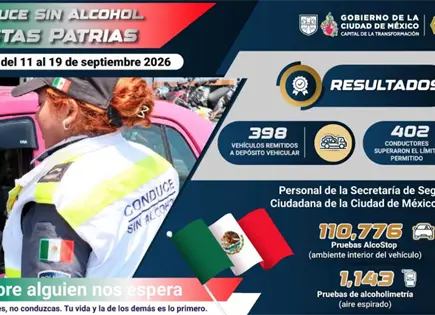 Sancionan a 402 conductores en Conduce Sin Alcohol Fiestas Patrias Sancionan a 402 conductores en Conduce Sin Alcohol Fiestas Patrias