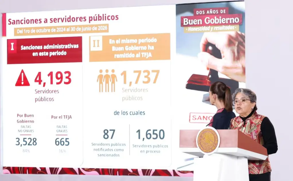 Anticorrupción reporta ahorros por 83 mil mdp en dos años