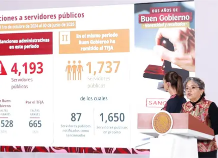 Anticorrupci&oacute;n reporta ahorros por 83 mil mdp en dos a&ntilde;os